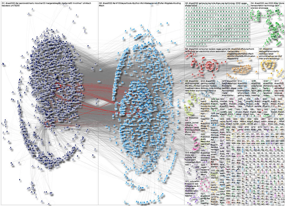 #CES2022 #Twitter #NodeXL #SEOhashtag