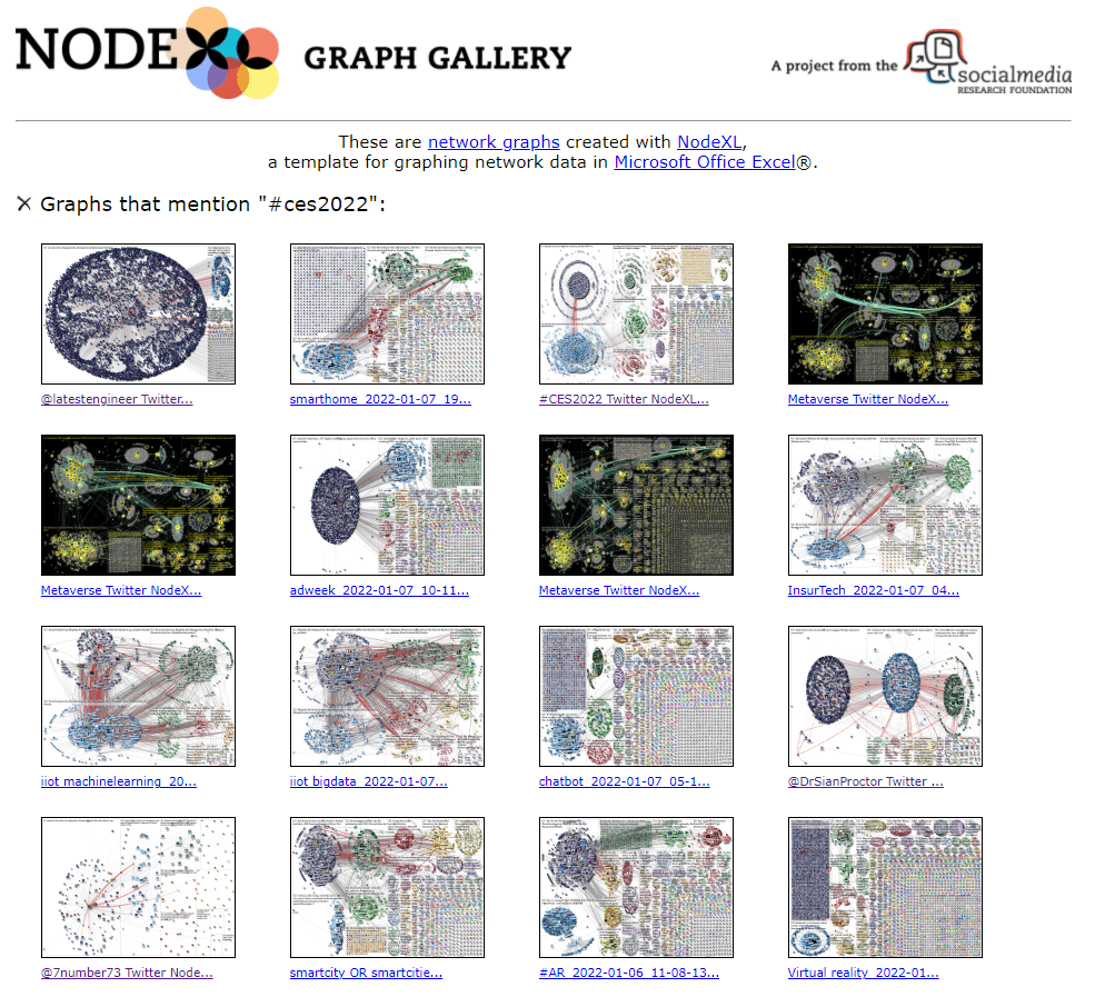 #CES2022 by #NodeXL #SEOhashtag