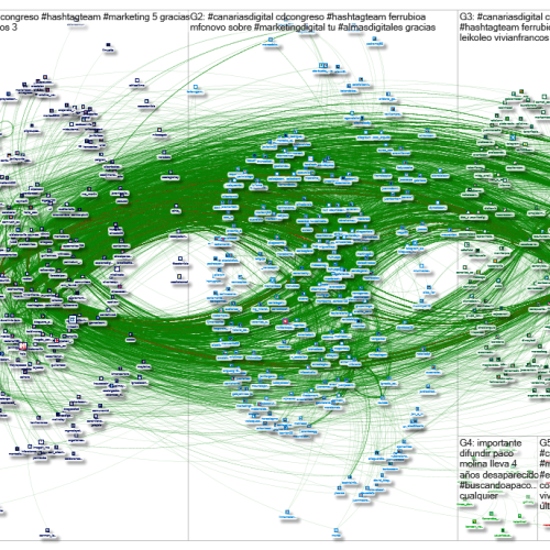 #CanariasDigital_2019-10-05_10-01-23 nodeXL
