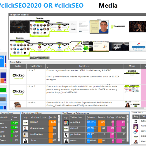 PBI #ClickSeo #ClickSeo2020 #nodexl #SEOhashtag